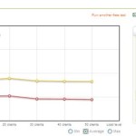 Loadimpact-test Loadimpact-test