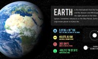 Mozilla-Planetarium