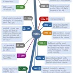 EvolutionEmail EvolutionEmail