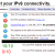 IPv6-Test