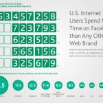 Social-media-report Social-media-report