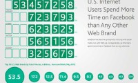Social-media-report