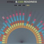 HTML5-Readyness HTML5-Readyness
