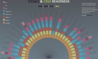 HTML5-Readyness
