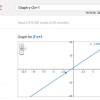 Google-search-graph