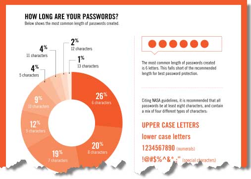 password-zoneAlarm