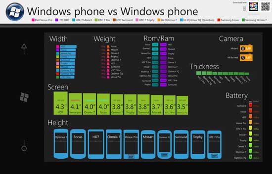 windows-phone-7-comparison