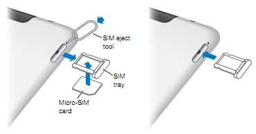 Inseart-SIM-in-iPad2