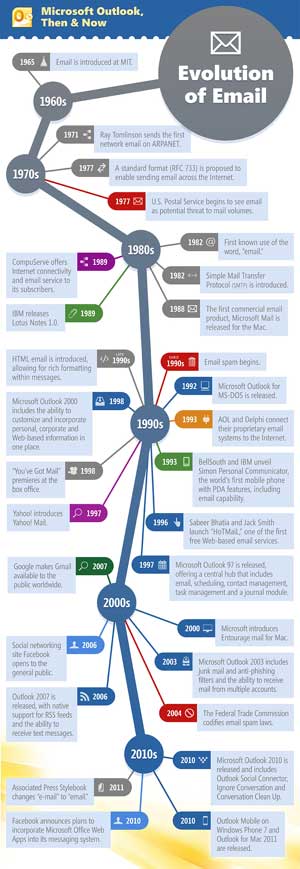 EvolutionEmail