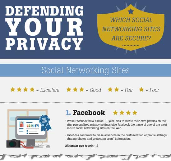 Defending-your-Privacy