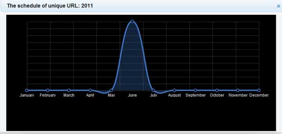 chrome-histogram