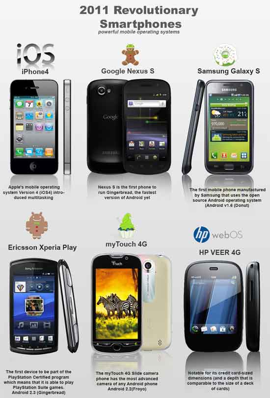 The Evolution of Smartphones (Infographic) - Techtrickz