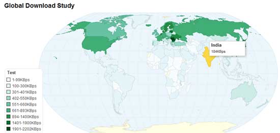 world-download-speed