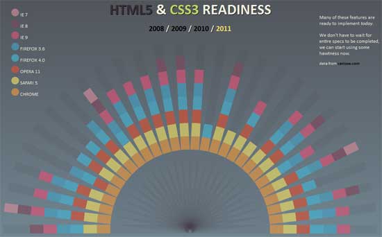 HTML5-Readyness