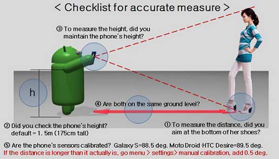 Checklist-for-smart-measure