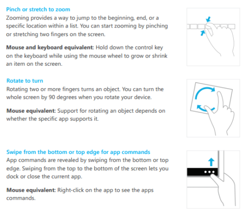 Common Windows 8 Touch Interactions And Features Techtrickz