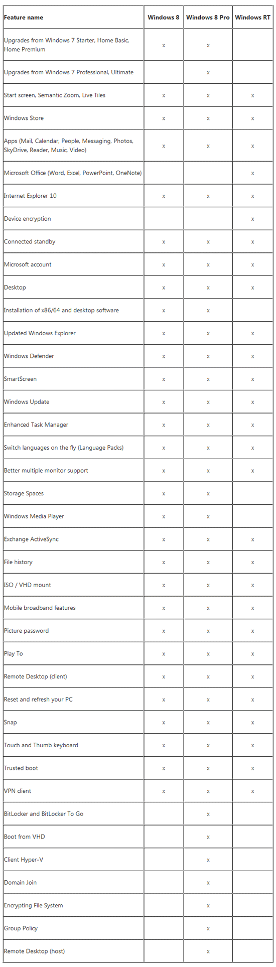 Windows-8-Features-by-editions