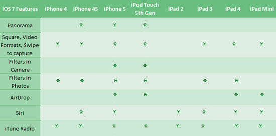 iOS7-Features-or-other-iOS-devices