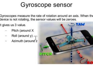 Gyroscope-sensor