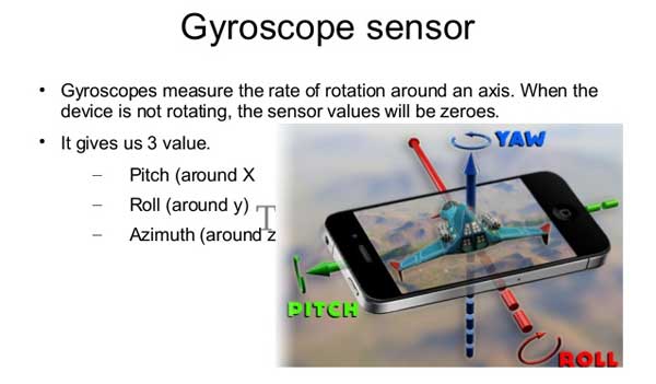 Gyroscope-sensor