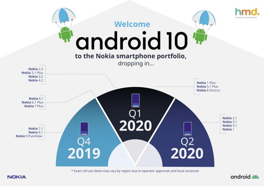 nokia-android-10-release-date