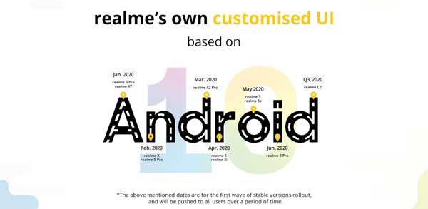 Realme UI update schedule 