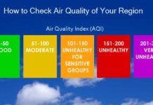 Air-Quality-Index