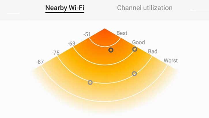 How to Check Wi-Fi Hotspot Distance on Samsung Galaxy Phone Using One ...