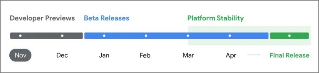 Android 16 timeline